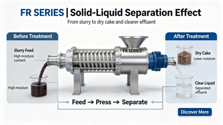 Solid-liquid separator output: dry solid cake and clear liquid after dewatering process